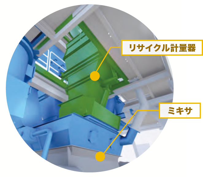 リサイクル計量器直下にミキサを配置を示した写真