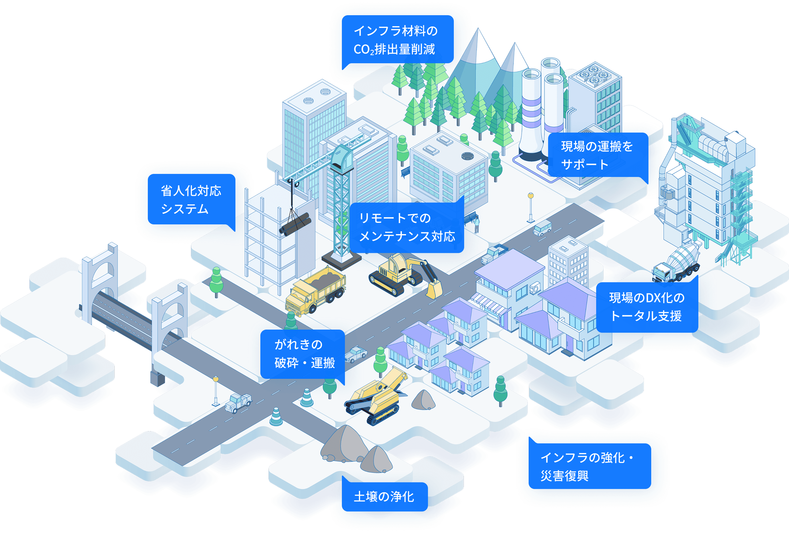 日工の提供する技術とサービスを示した図