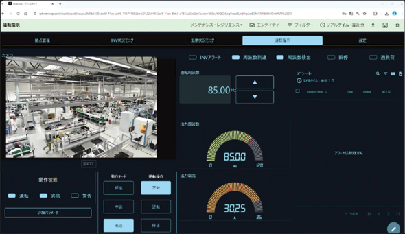 ダッシュボード。数値データの表示やグラフ化、カメラ映像の閲覧・装置の操作が可能