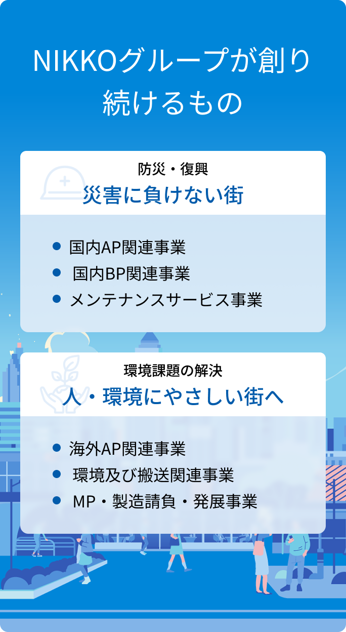 NIKKOグループが創り続けるもの/ 防災・復興 災害に負けない街 災害復興のために創業して100年 防災ソリューションの充実 災害からの早期復興を支援/ 環境課題の解決 人・環境にやさしい街へ カーボンニュートラルの実現に向けた製品開発・展開 資源のリサイクル・土壌浄化に貢献