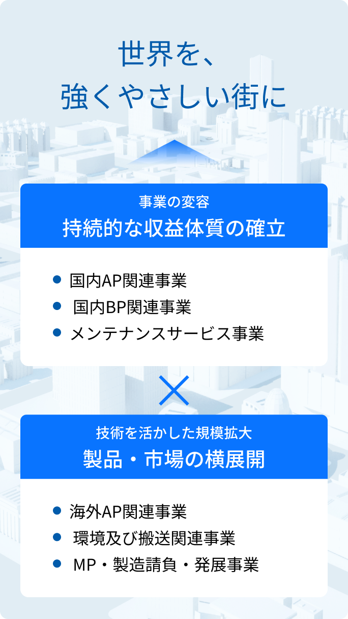 2030年ビジョン