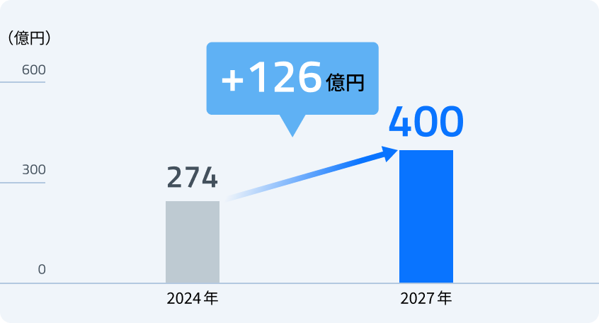 時価総額