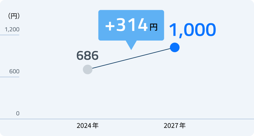 株価