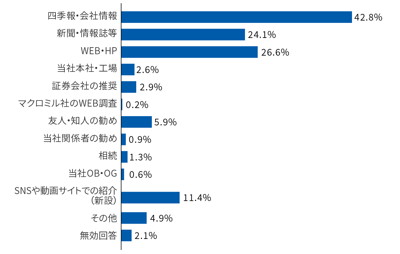 Q1 購入きっかけ