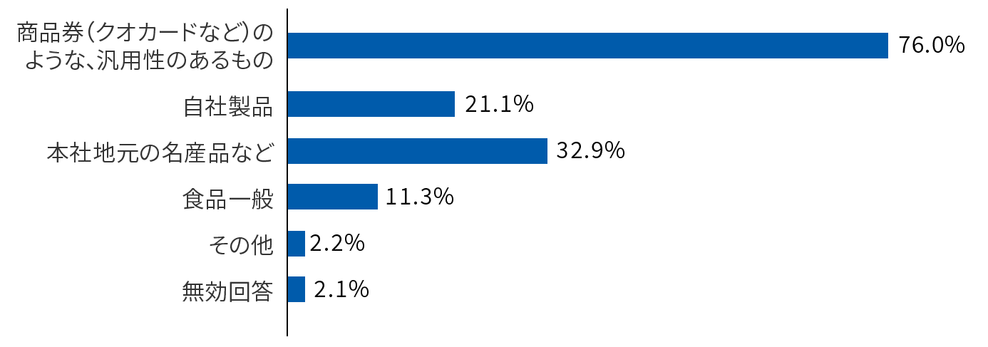Q7 重視する属性