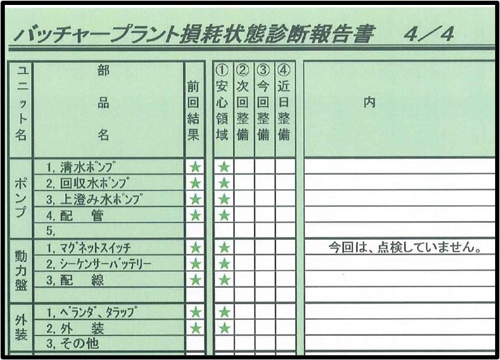 バッチャープラント損耗状態診断報告書