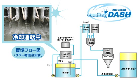cooling DASH