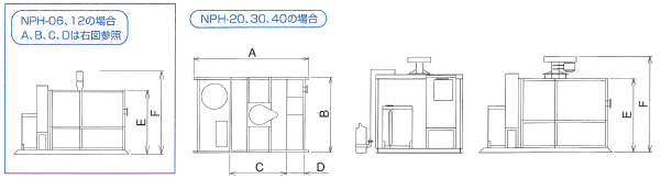 NPH-06、12の場合 A、B、C、Dは右図参照 NPH-20、30、40の場合