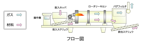 フロー図