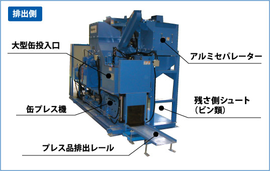 排出側 大型缶投入口　アルミセパレーター　残さ側シュート（びん類）　プレス品排出レール　缶プレス機