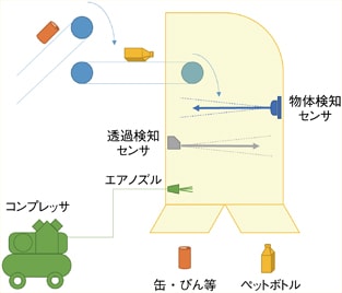 システムフロー