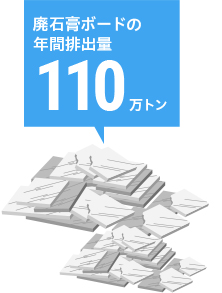 廃石膏ボードの年間排出量110万トン