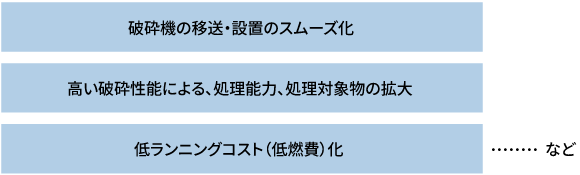 破砕機での負荷削減のポイント