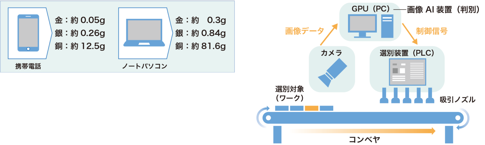 コンクリート・アスファルト塊のリサイクル図